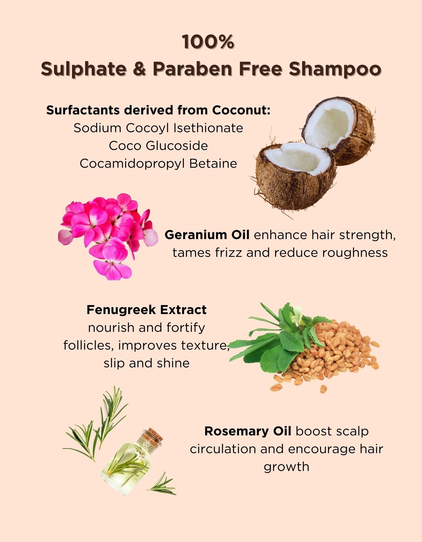 Anti-Hairfall Shampoo