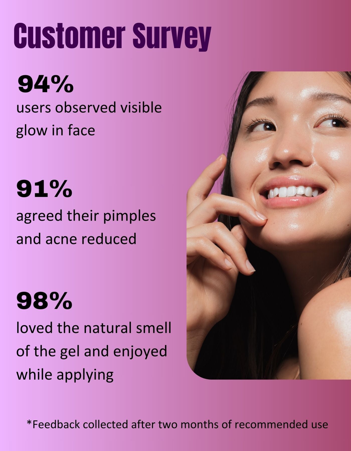 Niacinamide Anti-Acne Night Face Gel