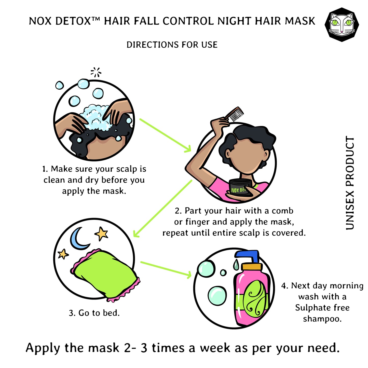 NOX DETOX Hair Fall Control Night Hair Mask 1 + 1